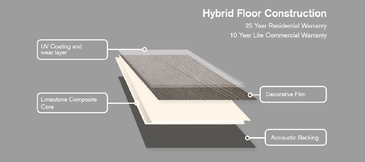 Hybrid Floor Hybrid Floor