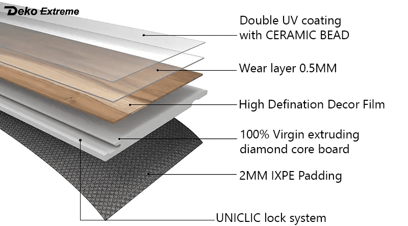 DEKO Extreme SPC Flooring in East Tamaki, NZ